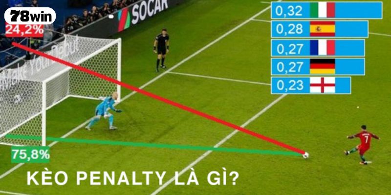 Tổng quan về kèo Penalty trong cá cược bóng đá